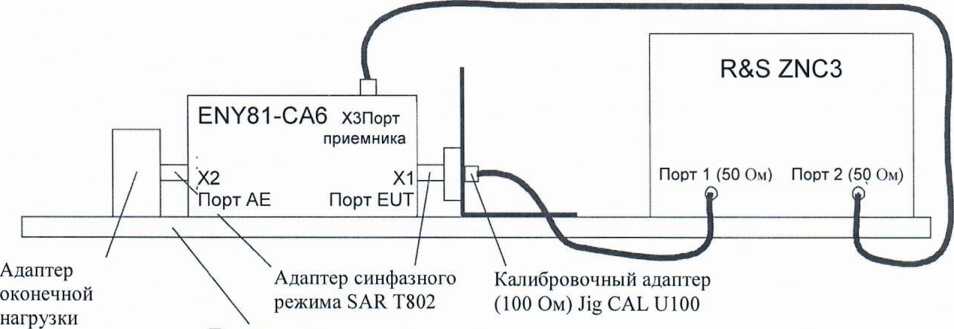 Методика поверки. ЭКВИВАЛЕНТЫ СЕТИ ANY. ОЕИ Аналитика
