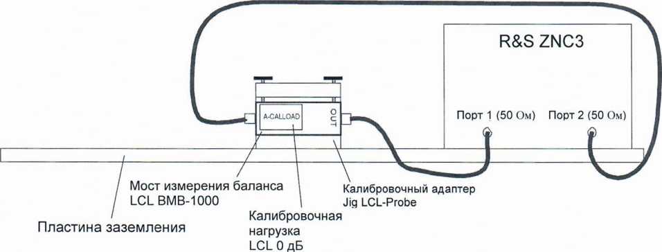 Методика поверки. ЭКВИВАЛЕНТЫ СЕТИ ANY. ОЕИ Аналитика