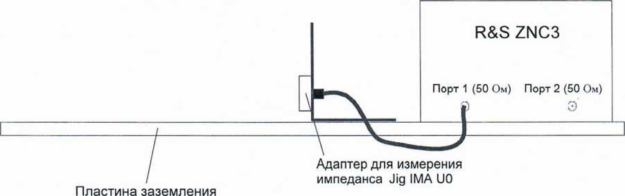 Методика поверки. ЭКВИВАЛЕНТЫ СЕТИ ANY. ОЕИ Аналитика