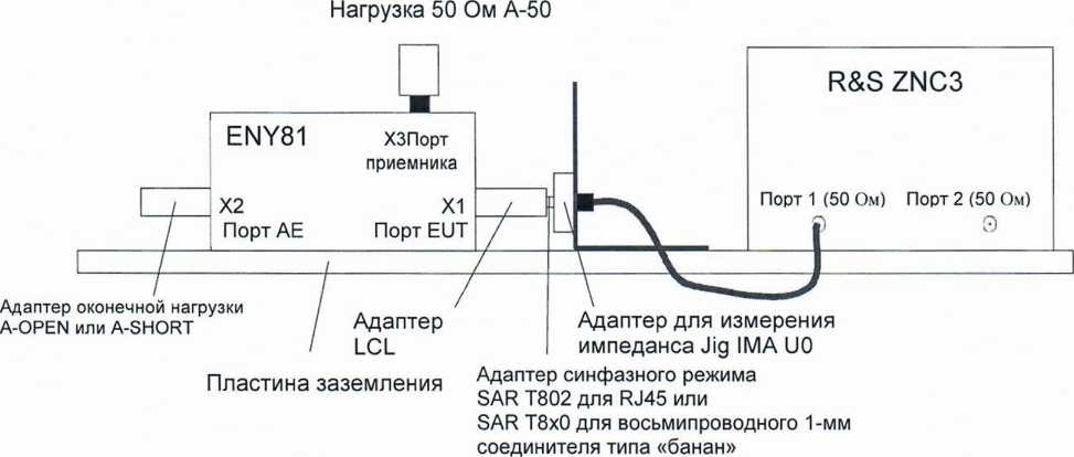 Методика поверки. ЭКВИВАЛЕНТЫ СЕТИ ANY. ОЕИ Аналитика
