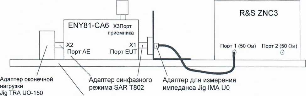 Методика поверки. ЭКВИВАЛЕНТЫ СЕТИ ANY. ОЕИ Аналитика
