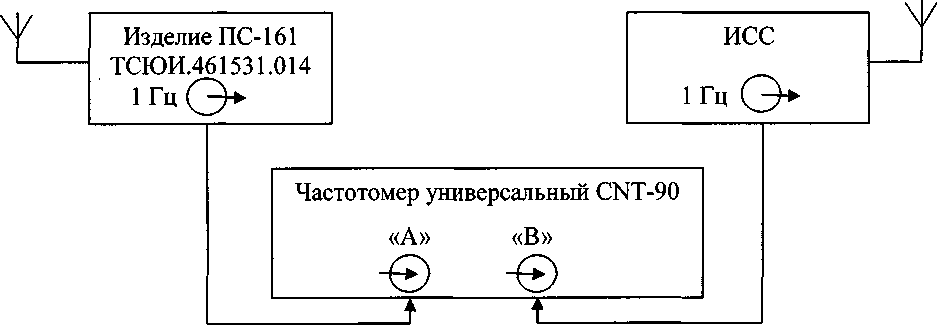 Методика поверки. Устройства синхронизации времени ИСС. ОЕИ Аналитика