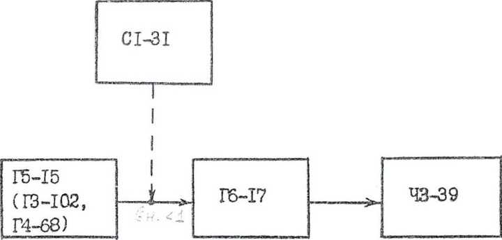 Руководство по эксплуатации. ГЕНЕРАТОР СИГНАЛОВ СПЕЦИАЛЬНОЙ ФОРМЫ Г6-17. ОЕИ Аналитика