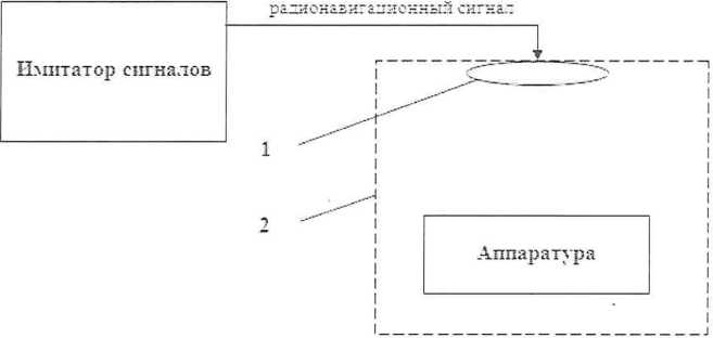 Методика поверки. ГСОЕИ. АППАРАТУРА ГЕОДЕЗИЧЕСКАЯ СПУТНИКОВАЯ LT700H. ОЕИ Аналитика