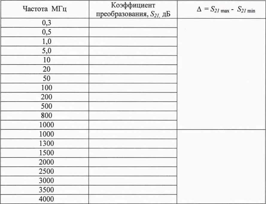 Методика поверки. 379. Датчики тока CTR2. ОЕИ Аналитика