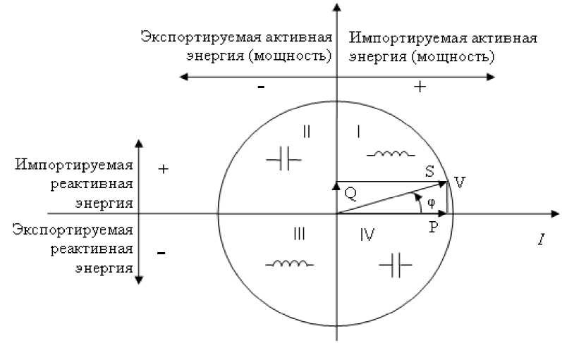 Методика поверки. Счётчики электронные многофункциональные «КИПП-2М». ОЕИ Аналитика
