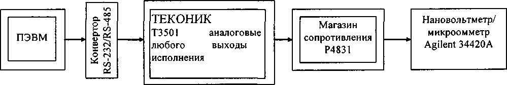 Методика поверки. Системы интеллектуальных модулей