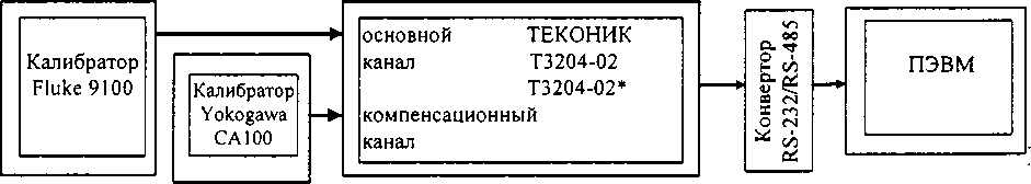 Методика поверки. Системы интеллектуальных модулей