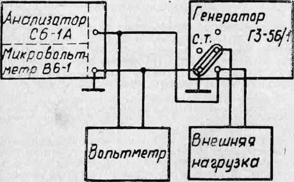 Руководство по эксплуатации. ГЕНЕРАТОР СИГНАЛОВ НИЗКОЧАСТОТНЫЙ ГЗ-56/1. ОЕИ Аналитика