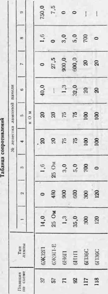 Руководство по эксплуатации. ГЕНЕРАТОР СИГНАЛОВ НИЗКОЧАСТОТНЫЙ ГЗ-56/1. ОЕИ Аналитика
