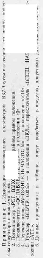 Руководство по эксплуатации. ГЕНЕРАТОР СИГНАЛОВ НИЗКОЧАСТОТНЫЙ ГЗ-56/1. ОЕИ Аналитика