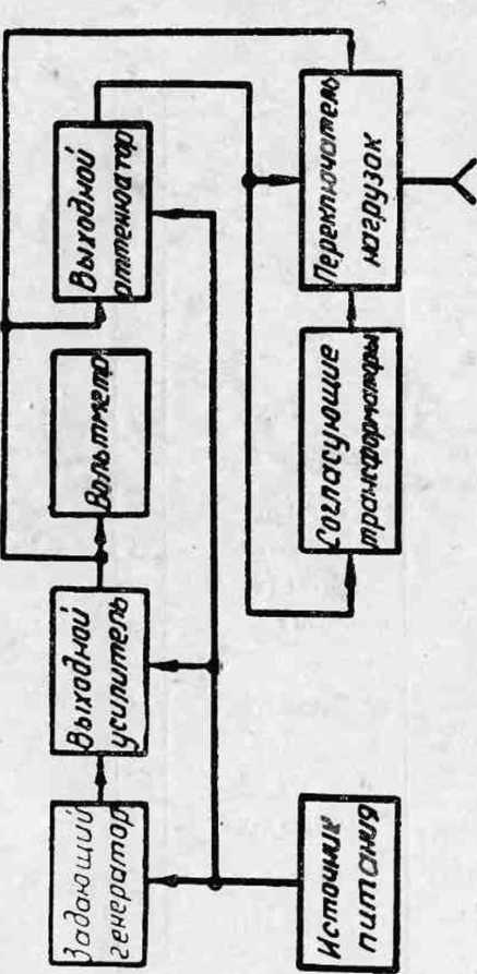 Руководство по эксплуатации. ГЕНЕРАТОР СИГНАЛОВ НИЗКОЧАСТОТНЫЙ ГЗ-56/1. ОЕИ Аналитика