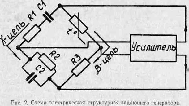 Руководство по эксплуатации. ГЕНЕРАТОР СИГНАЛОВ НИЗКОЧАСТОТНЫЙ ГЗ-56/1. ОЕИ Аналитика