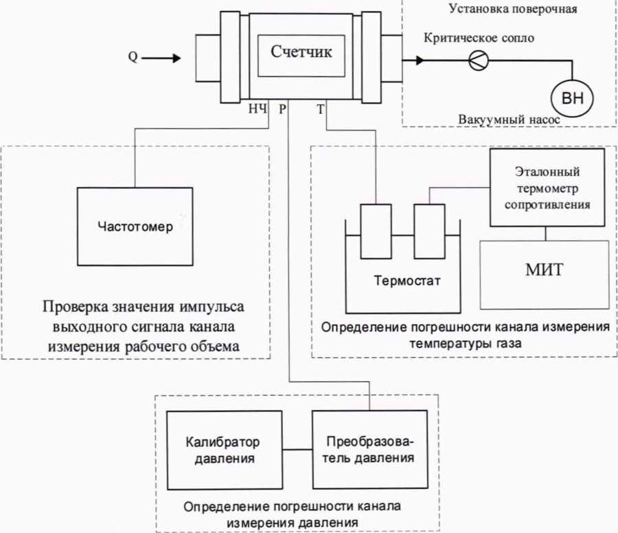 Методика поверки. ГСОЕИ. Счетчики-расходомеры ультразвуковые ULTRAMAG. ОЕИ Аналитика