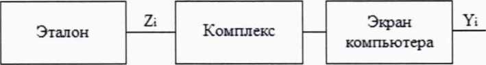 Методика поверки. Комплекс программно-технический АСУ ТП и УО Топливозаправочного комплекса АО «АЭРО-Шереметьево». ОЕИ Аналитика