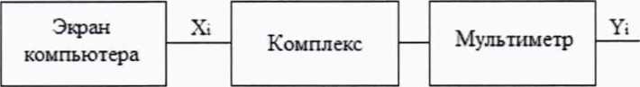 Методика поверки. Комплекс программно-технический АСУ ТП и УО Топливозаправочного комплекса АО «АЭРО-Шереметьево». ОЕИ Аналитика