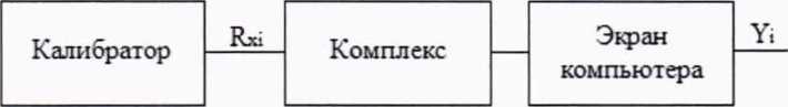 Методика поверки. Комплекс программно-технический АСУ ТП и УО Топливозаправочного комплекса АО «АЭРО-Шереметьево». ОЕИ Аналитика