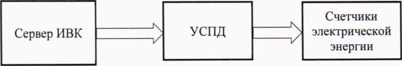 Методика поверки. Государственная система обеспечения единства измерений Система автоматизированная информационно-измерительная коммерческого учета электроэнергии (АИИС КУЭ) ЕНЭС ПС 220 кВ «Дубники». ОЕИ Аналитика