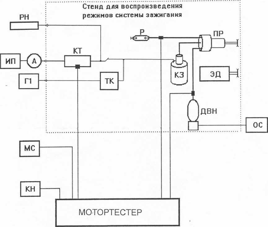 Методика поверки. Методика поверки анализа двигателей моделей PMS 100, MOT 240/250/251, FSA 560 фирмы