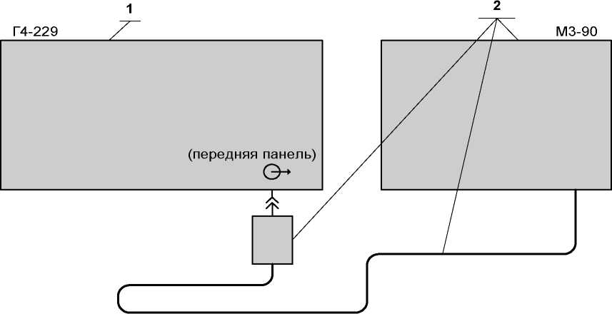 Руководство по эксплуатации. Генератор сигналов высокочастотный Г4-229. ОЕИ Аналитика