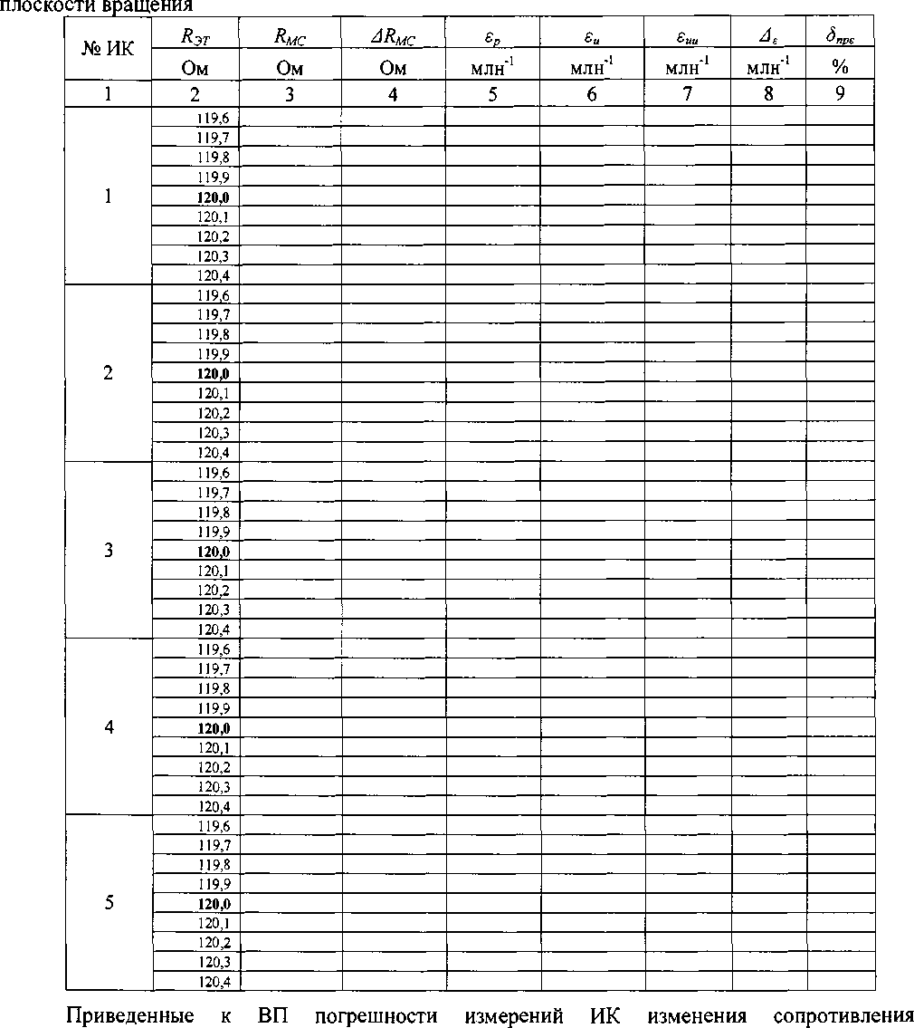 Методика поверки. Система измерительная стенда ГВ-8МТ. ОЕИ Аналитика