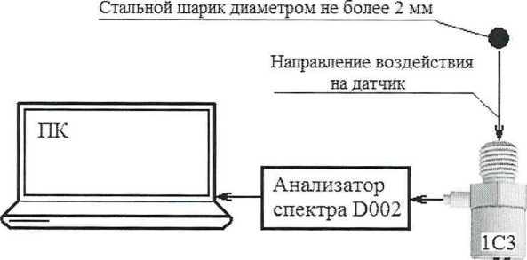 Методика поверки. ГСИ. АКСЕЛЕРОМЕТРЫ СЕРИИ 1С. ОЕИ Аналитика