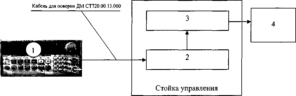 Методика поверки. Система измерительная для стендов испытаний хвостовой трансмиссии вертолётов СИХТ-6 . ОЕИ Аналитика