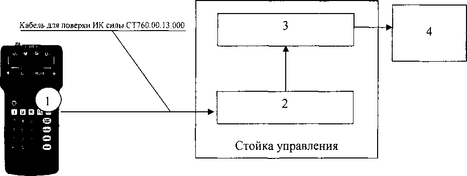 Методика поверки. Система измерительная для стендов испытаний хвостовой трансмиссии вертолётов СИХТ-6 . ОЕИ Аналитика
