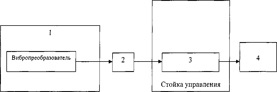 Методика поверки. Система измерительная для стендов испытаний хвостовой трансмиссии вертолётов СИХТ-6 . ОЕИ Аналитика