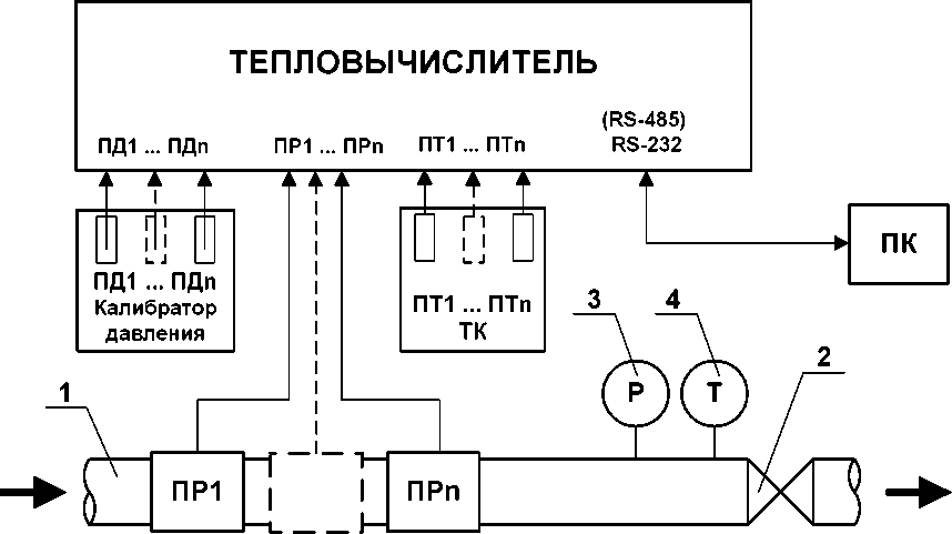 Руководство по эксплуатации. Теплосчётчик-регистратор Взлёт ТСР-М исполнение ТСР-024, -024М, -024М+. ОЕИ Аналитика