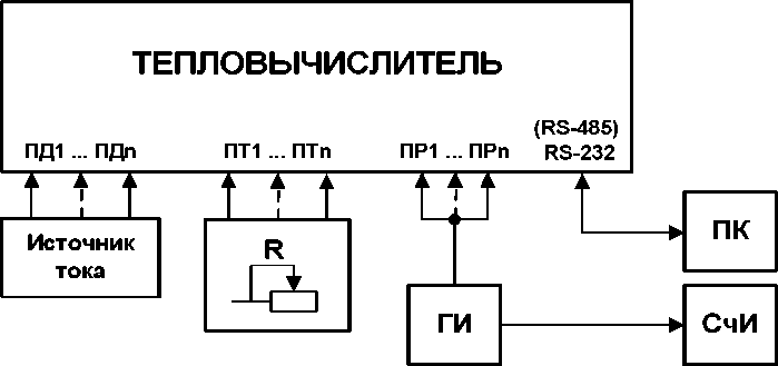 Руководство по эксплуатации. Теплосчётчик-регистратор Взлёт ТСР-М исполнение ТСР-024, -024М, -024М+. ОЕИ Аналитика