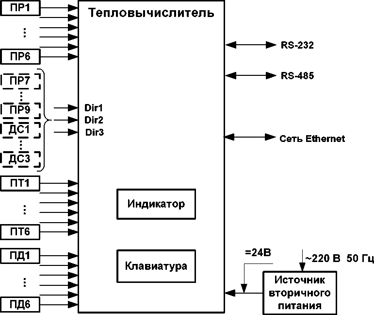 Руководство по эксплуатации. Теплосчётчик-регистратор Взлёт ТСР-М исполнение ТСР-024, -024М, -024М+. ОЕИ Аналитика