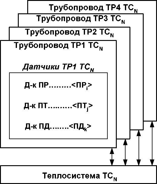 Руководство по эксплуатации. Теплосчётчик-регистратор Взлёт ТСР-М исполнение ТСР-024, -024М, -024М+. ОЕИ Аналитика