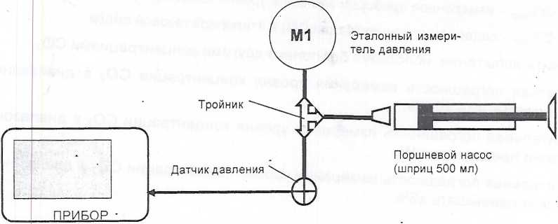 Руководство по эксплуатации. МОНИТОР ПРИКРОВАТНЫЙ РЕАНИМАТОЛОГА И АНЕСТЕЗИОЛОГА переносный (Исполнение 3). ОЕИ Аналитика