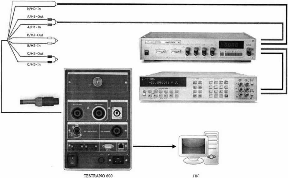 Методика поверки. ГСИ. Системы комплексной проверки силовых трансформаторов TESTRANO 600. ОЕИ Аналитика