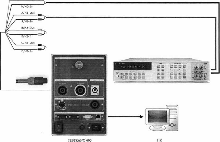 Методика поверки. ГСИ. Системы комплексной проверки силовых трансформаторов TESTRANO 600. ОЕИ Аналитика