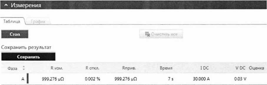 Методика поверки. ГСИ. Системы комплексной проверки силовых трансформаторов TESTRANO 600. ОЕИ Аналитика