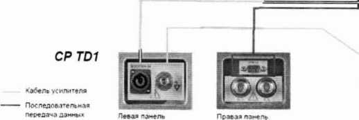 Методика поверки. ГСИ. Системы комплексной проверки силовых трансформаторов TESTRANO 600. ОЕИ Аналитика