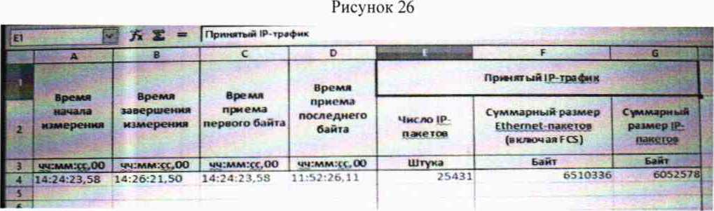 Методика поверки. Инструкция Тестеры «MTS 5800v2 с модулем TEM». ОЕИ Аналитика