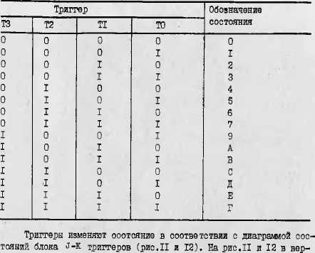 Инструкция. ГЕНЕРАТОР ИМПУЛЬСОВ Г5-79. ОЕИ Аналитика