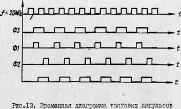 Инструкция. ГЕНЕРАТОР ИМПУЛЬСОВ Г5-79. ОЕИ Аналитика