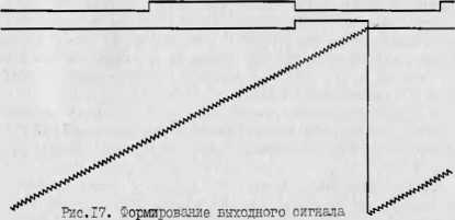Инструкция. ГЕНЕРАТОР ИМПУЛЬСОВ Г5-79. ОЕИ Аналитика