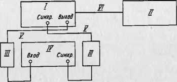Инструкция. ГЕНЕРАТОР ИМПУЛЬСОВ Г5-79. ОЕИ Аналитика