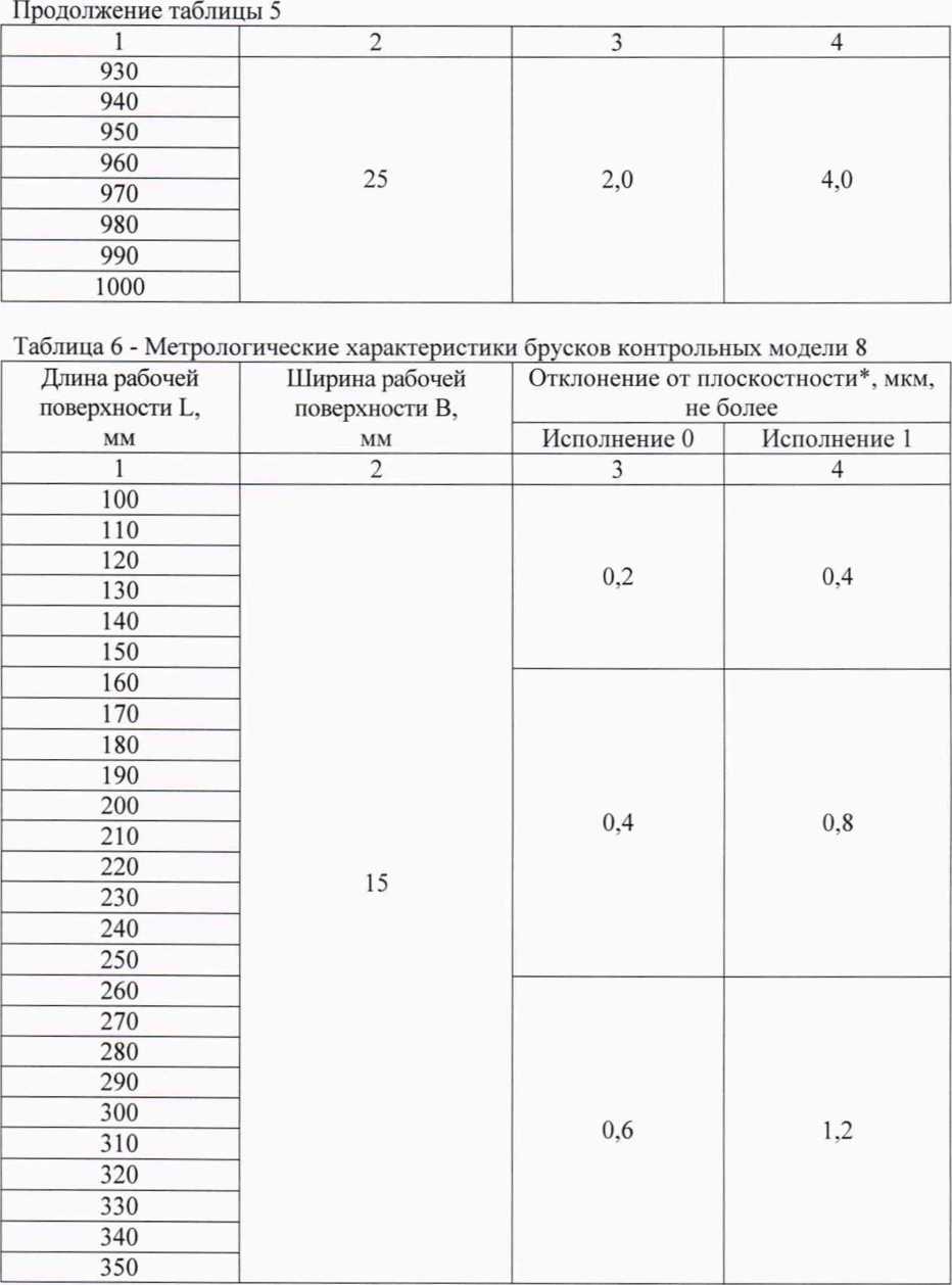 Методика поверки. Бруски контрольные. ОЕИ Аналитика