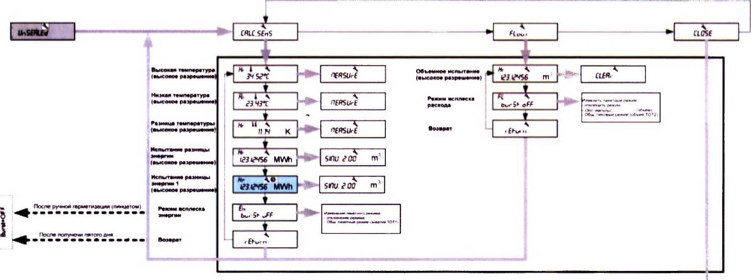 Методика поверки. ГСИ. СЧЕТЧИКИ ТЕПЛА КОМПАКТНЫЕ SUPERCAL 739A. ОЕИ Аналитика