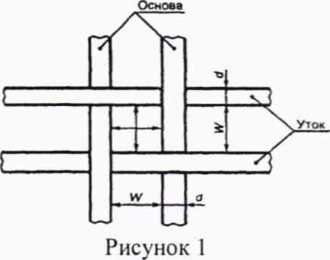 Методика поверки. ГСИ. Сита лабораторные. ОЕИ Аналитика