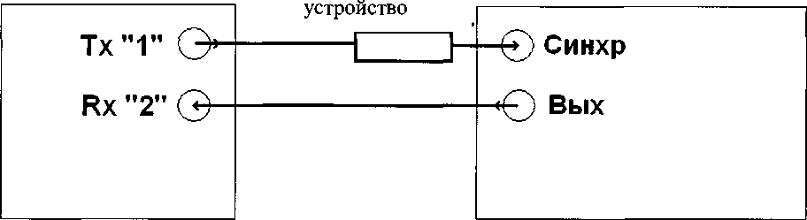 Методика поверки. ГСИ. Системы ультразвукового автоматизированного контроля UT Scan. ОЕИ Аналитика