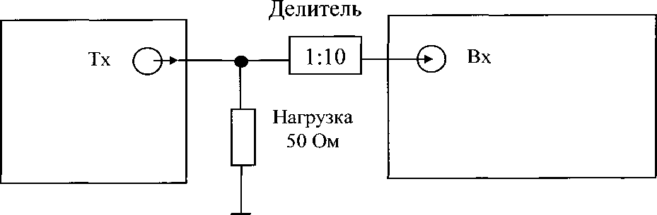 Методика поверки. ГСИ. Системы ультразвукового автоматизированного контроля UT Scan. ОЕИ Аналитика