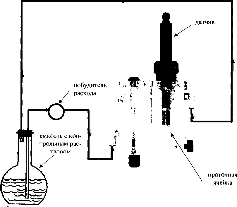 Методика поверки. АНАЛИЗАТОРЫ ЖИДКОСТИ CHEMITEC SERIES 50. ОЕИ Аналитика