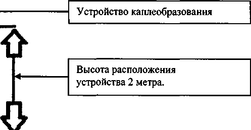 Методика поверки. МЕТЕОСТАНЦИИ АВТОМАТИЧЕСКИЕ IMETEOLABS PWS. ОЕИ Аналитика